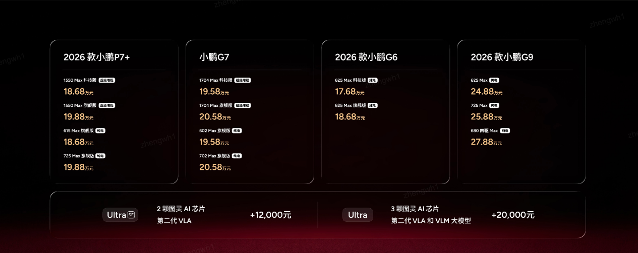 小鹏超级增程家族添新成员,2026款小鹏P7+售价18.68万起,小鹏G7超级增程售价19.58万起