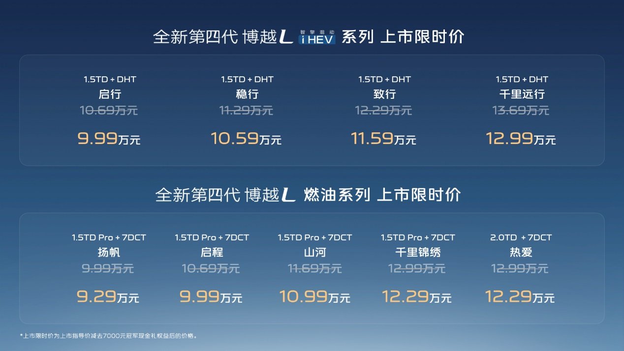 十年迭代再突破 全新第四代博越L 9.29 万起，五大实力拉满家用刚需