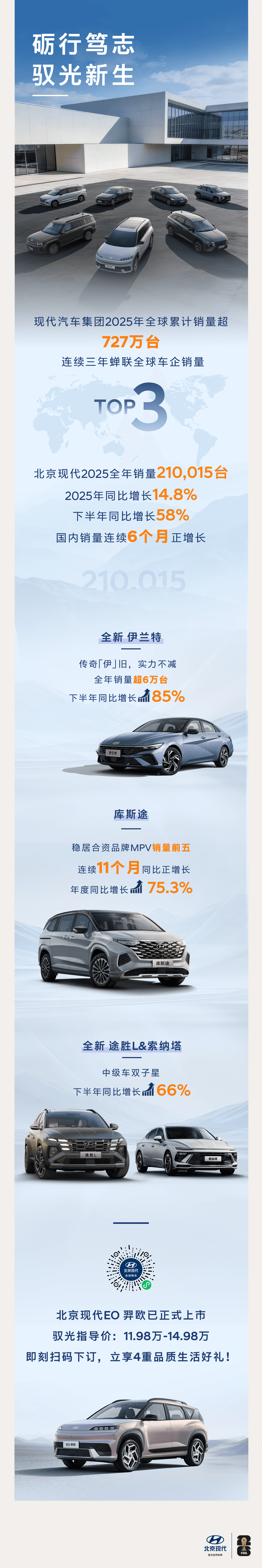 长图