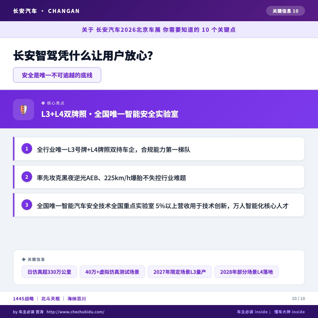 Q10