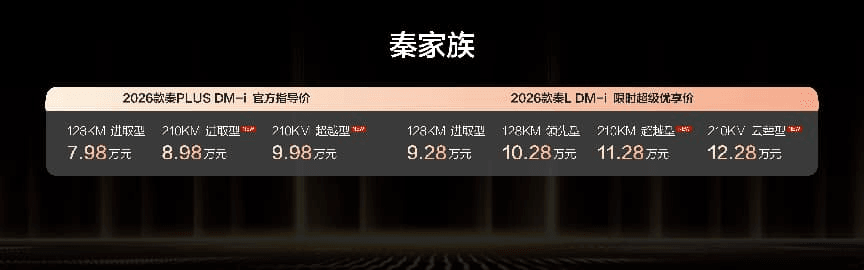 中杯的价格享受超大杯的快乐 2026款秦家族DM-i上210KM大电池售8.98万元起