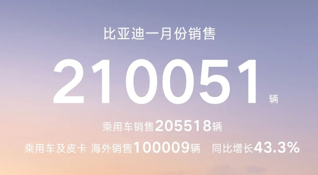比亚迪1月份销售210051辆,蝉联中国新能源汽车销量冠军