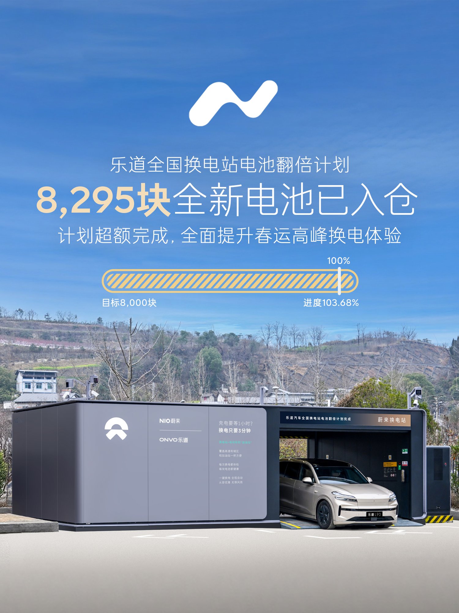 乐道换电网络电池突破15000块,护航乐道车主春运无忧