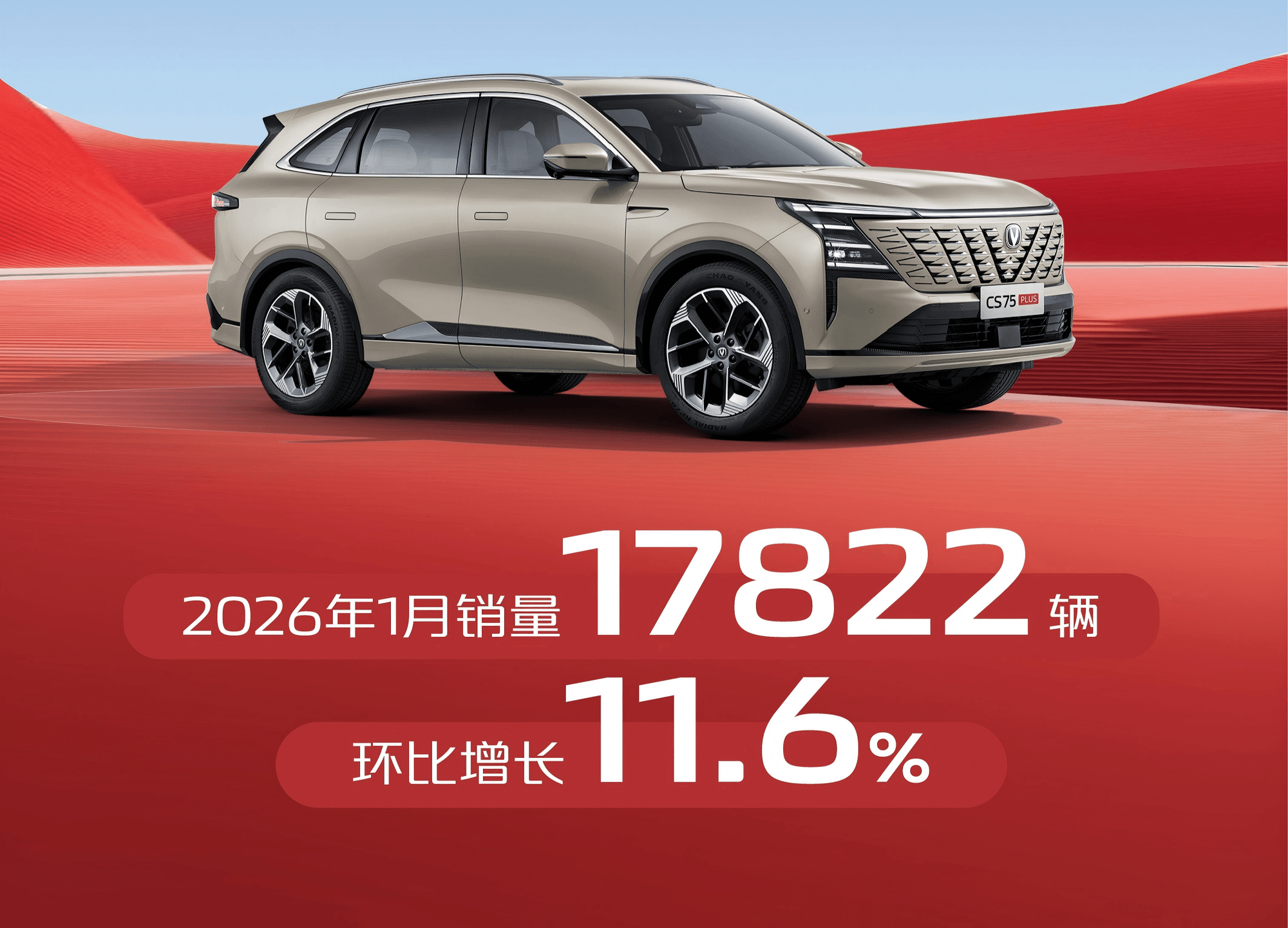 长安汽车开年销量传捷报，CS75系列、逸动系列持续热销
