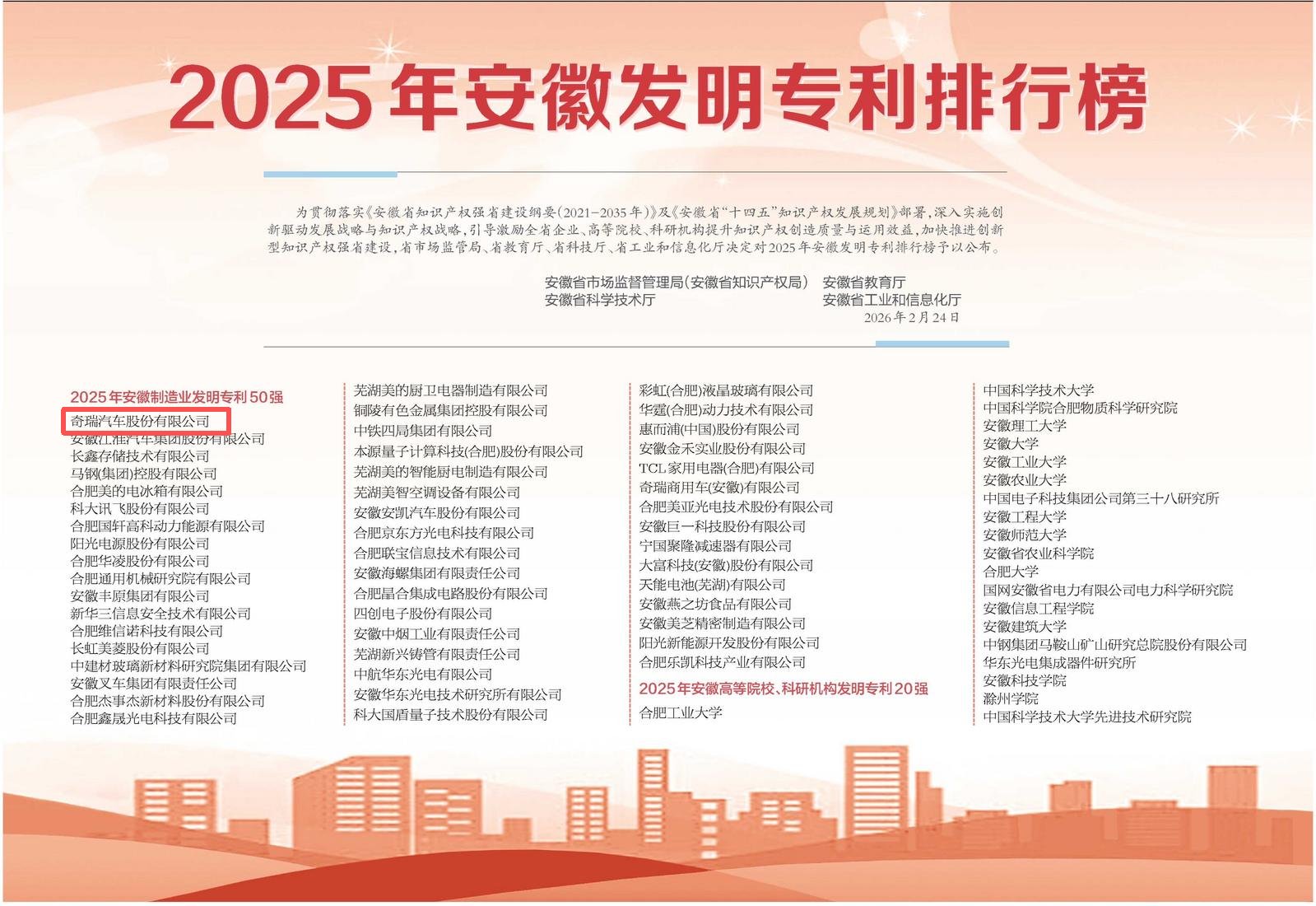开门红!“技术奇瑞”第12次登顶安徽发明专利榜首