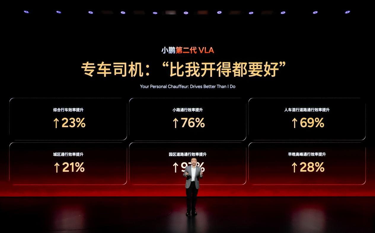 不搞 L2 的小打小闹 小鹏第二代 VLA 直奔 L4 自动驾驶终局