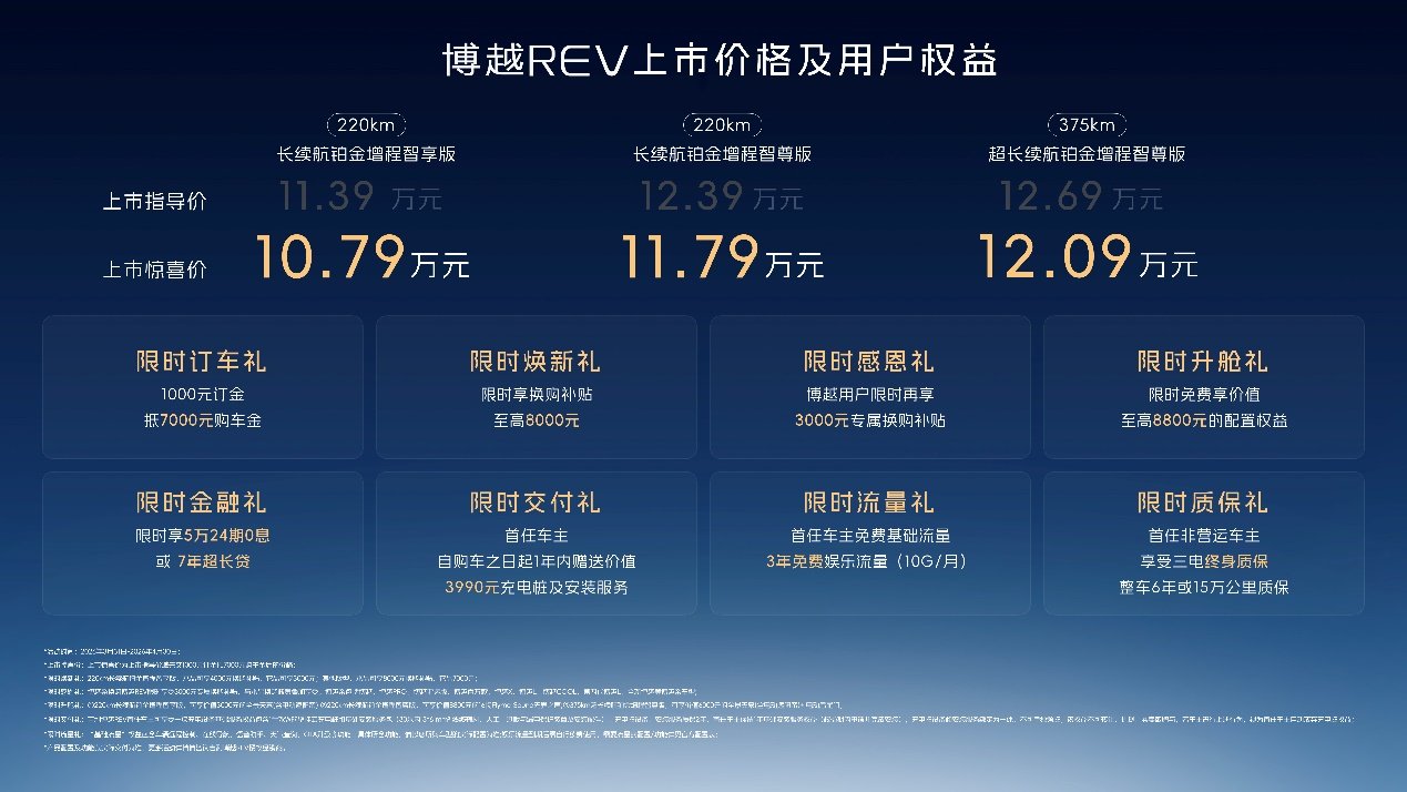 博越REV售10.79万起,375km纯电续航,十年积淀再掀市场热潮