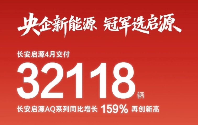 长安启源4月交付破3万 AQ系列同比激增159% 多重购车优惠同步来袭