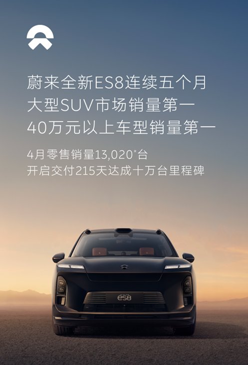4月销量1.3万台,蔚来全新ES8连续五个月斩获大型SUV销冠