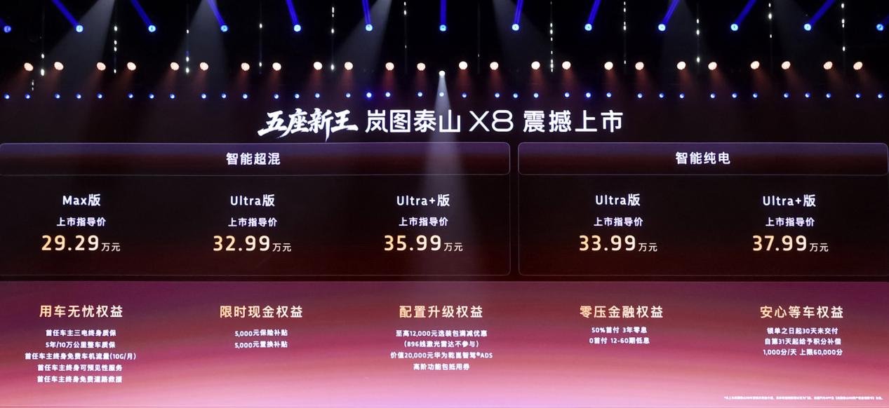 28.29万起，港股上市后首款战略车型岚图泰山X8稳了