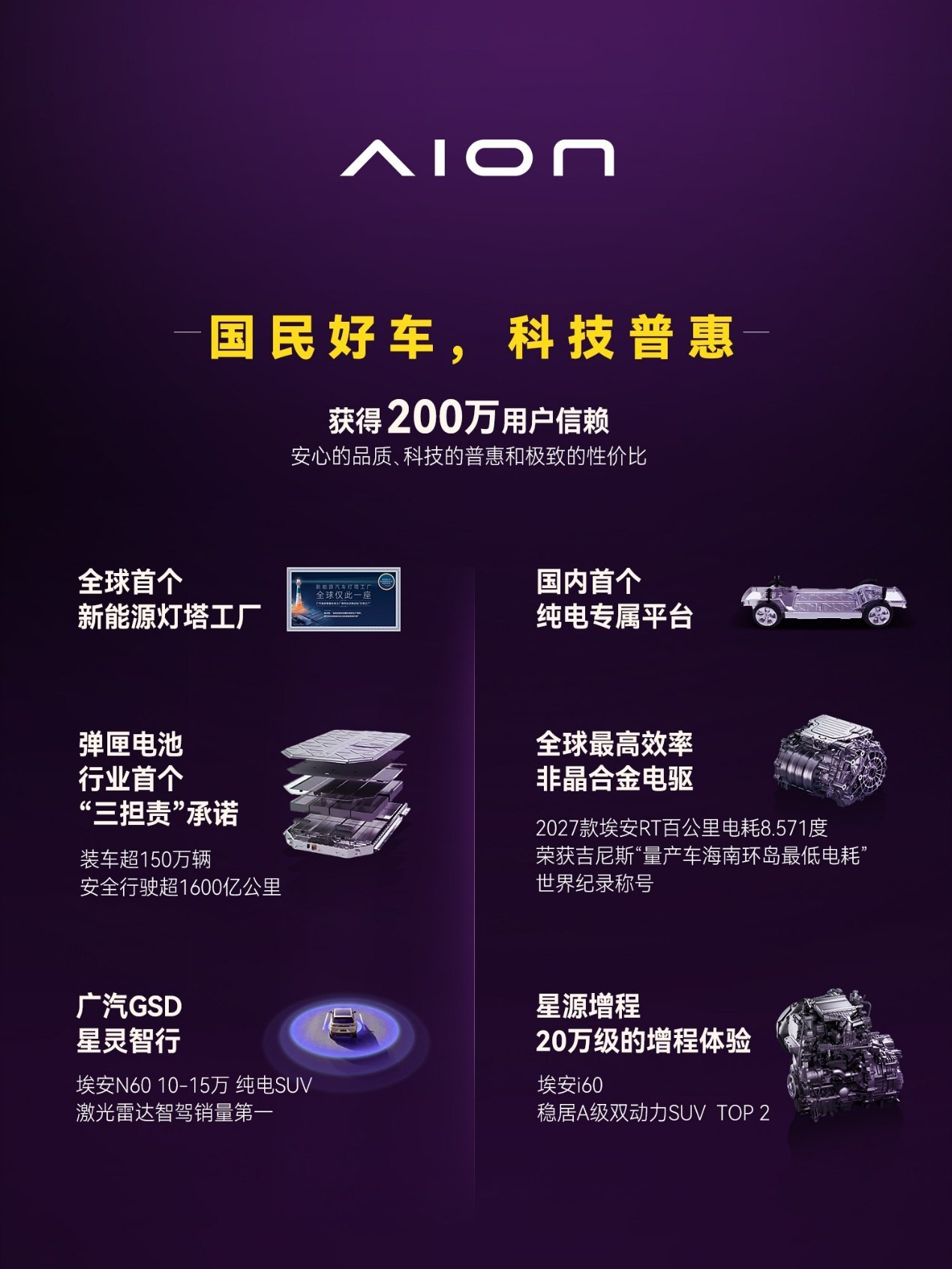 十年开端，埃安发布全新车系Ray，年轻人的超级纯电轿车Ray 7亮相