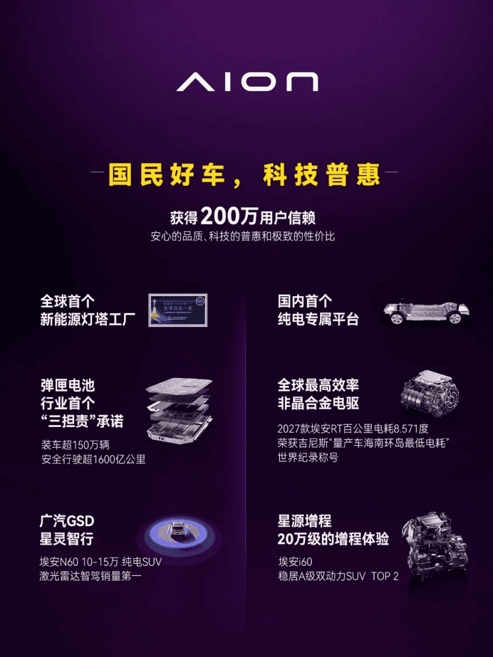 昊铂埃安7月销量34987辆,同比增长31.74%,全新Ray系列蓄势待发