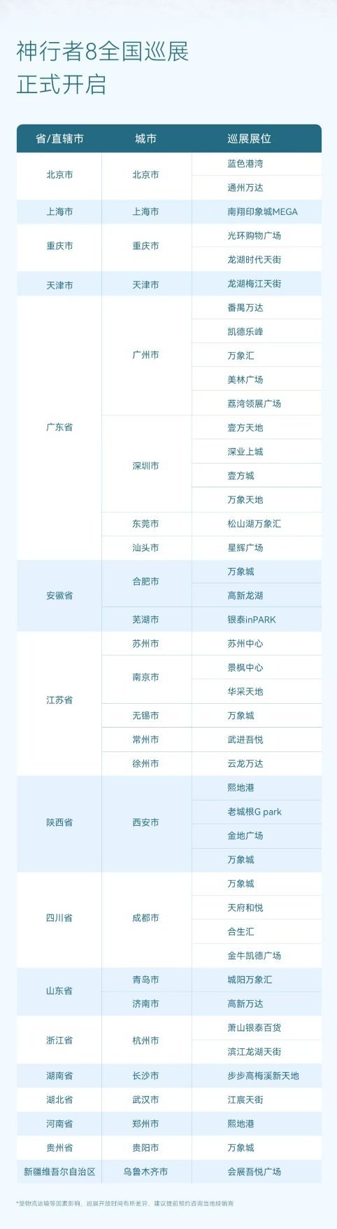 8月10日预售！奇瑞捷豹路虎神行者8全国25城巡展火热进行中