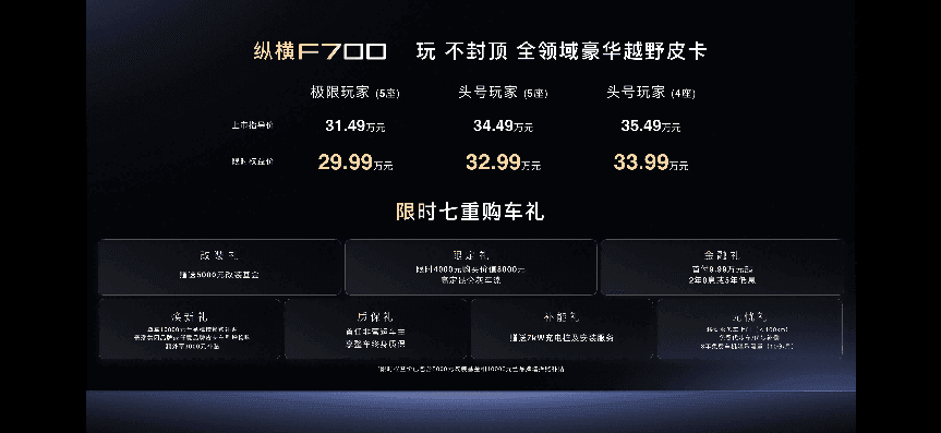 权益价29.99万元起，纵横把“玩家皮卡”做成了什么样？
