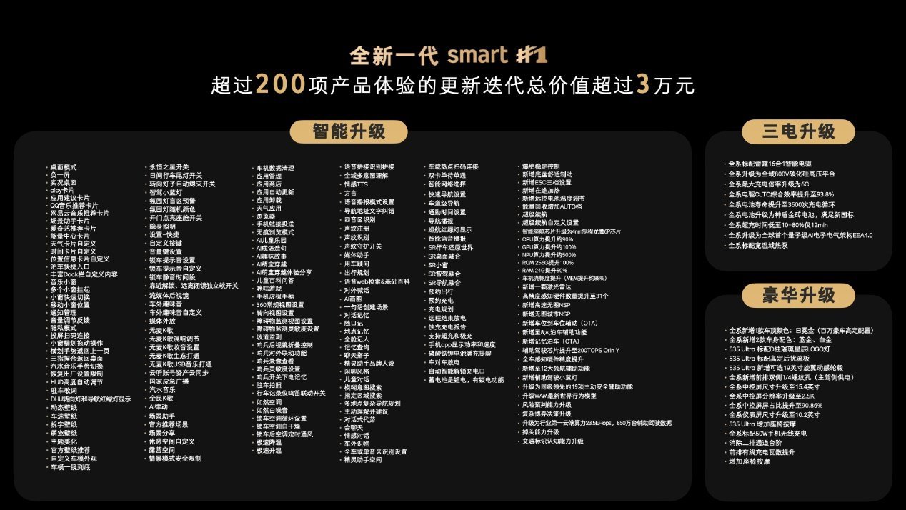 搭载量子级AI电子电气架构,全新一代smart精灵1号启用“超强大脑”