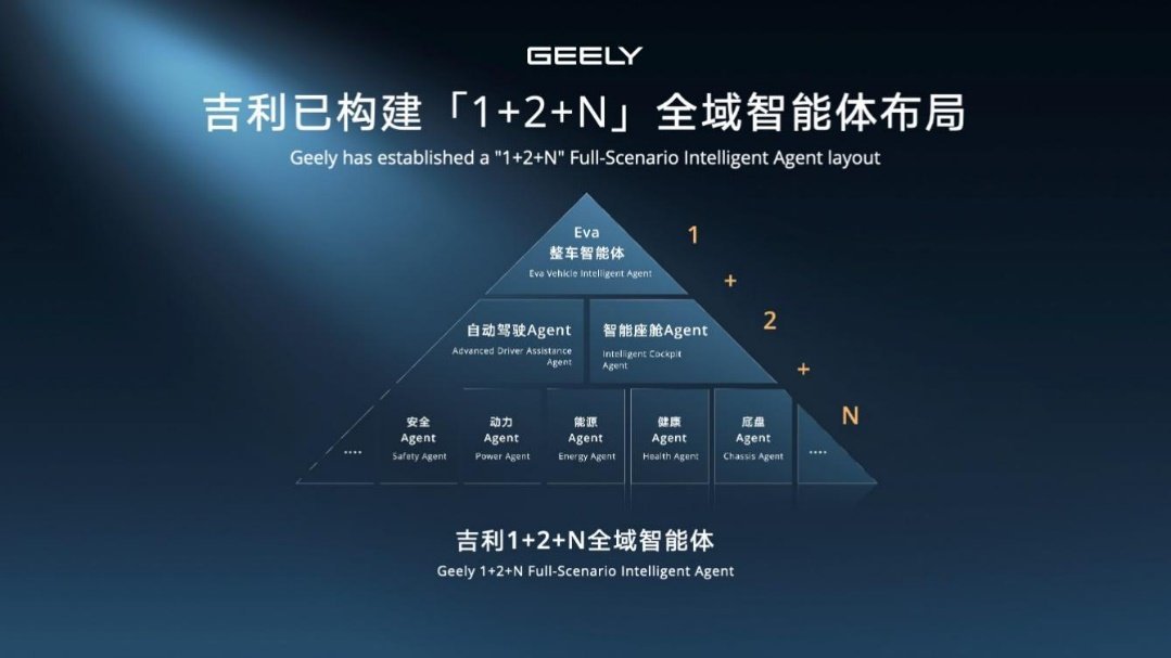 吉利汽车2026年上半年营收超1700亿 核心归母净利润劲增46%
