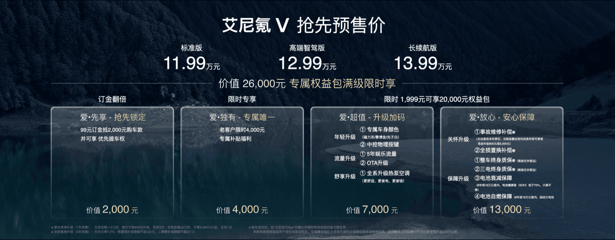 预售11.99万元起!北京现代高端新能源艾尼氪品牌旗下首款车型艾尼氪V开启预售