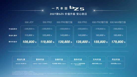 2027款丰田bZ5焕新上市,12.98万起品质智电双升级