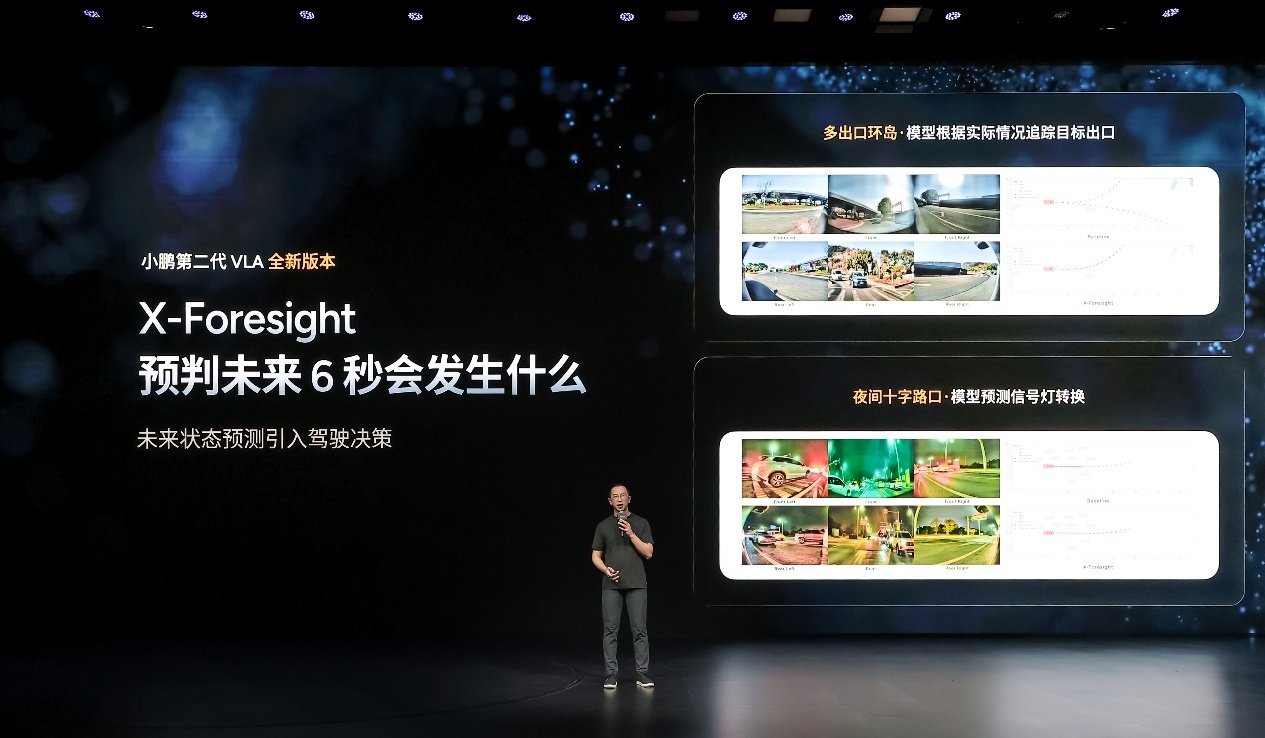 小鹏VLA全新版本实现时空理解，响应速度飙升300%看穿六秒