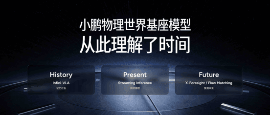 小鹏VLA全新版本实现时空理解，响应速度飙升300%看穿六秒