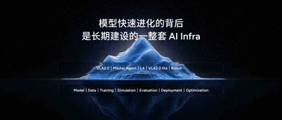 小鹏VLA全新版本实现时空理解，响应速度飙升300%看穿六秒