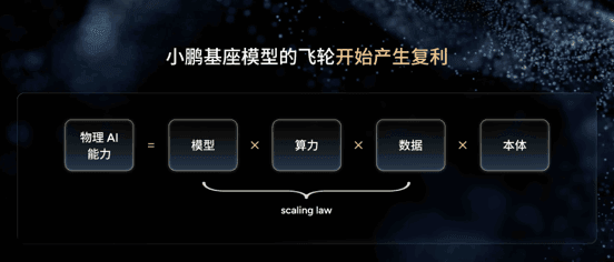 小鹏VLA全新版本实现时空理解，响应速度飙升300%看穿六秒