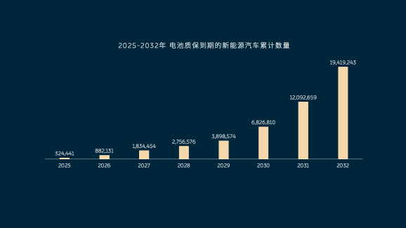 行业首家!蔚来电池监控平台通过国标检测认证