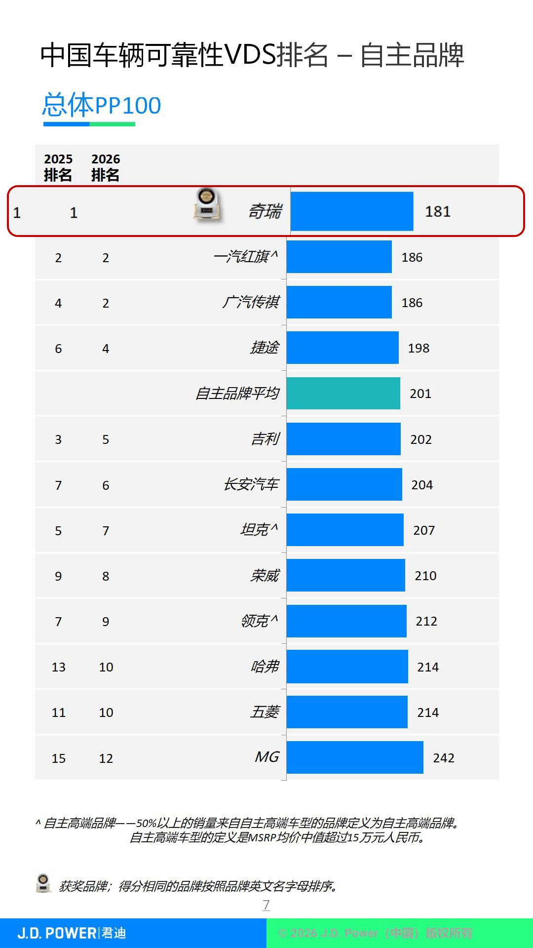 奇瑞8月销量快报:新能源五连破10万辆,累计出口跨越700万辆新里程碑