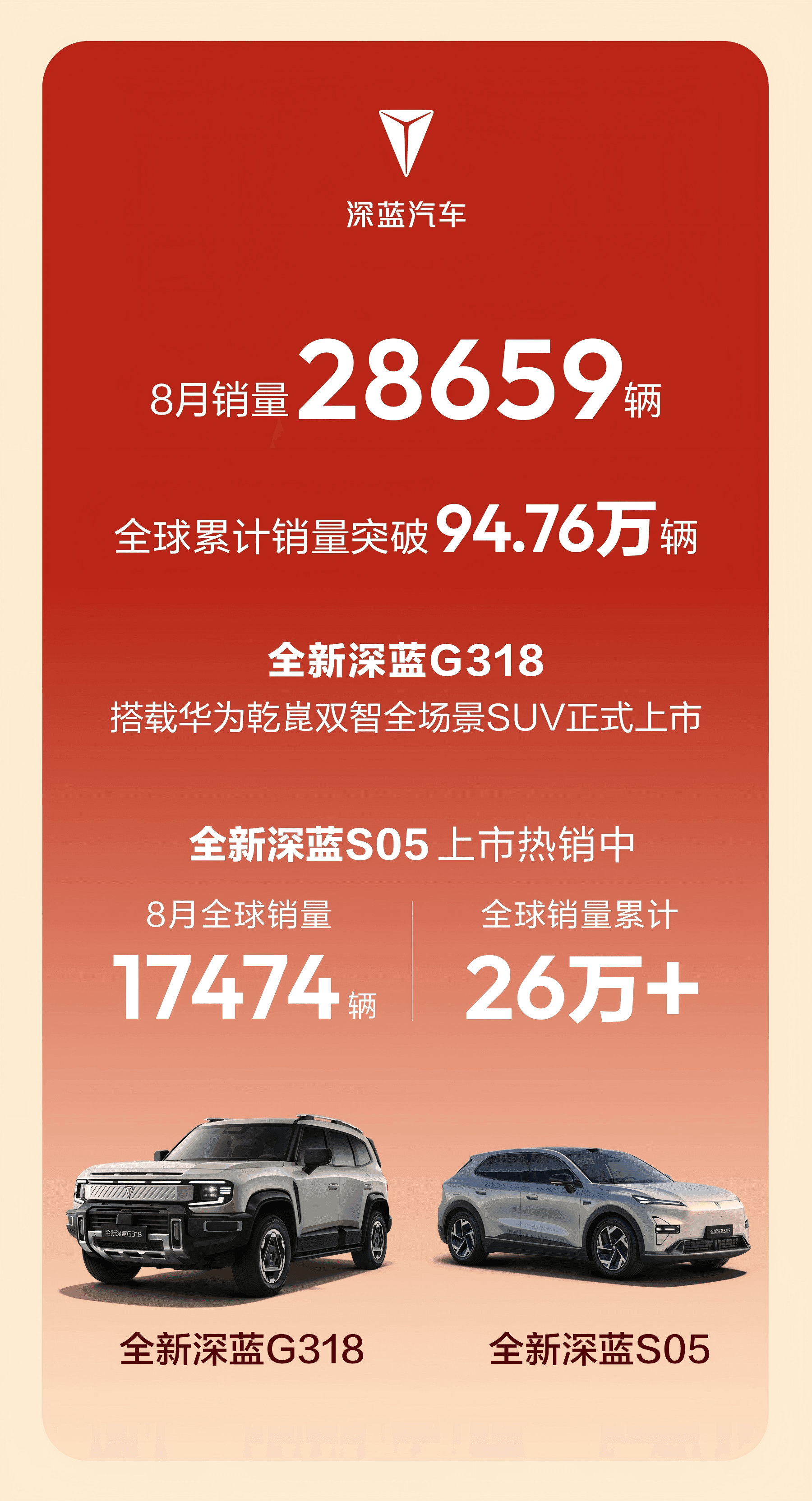 长安汽车8月交付21.88万辆:海外连续7个月大涨,新能源与智能化双轮提速