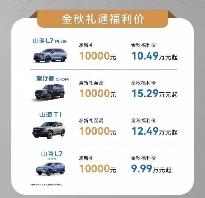 8月销量达50108辆 捷途启动“山海焕新购”金秋攻势
