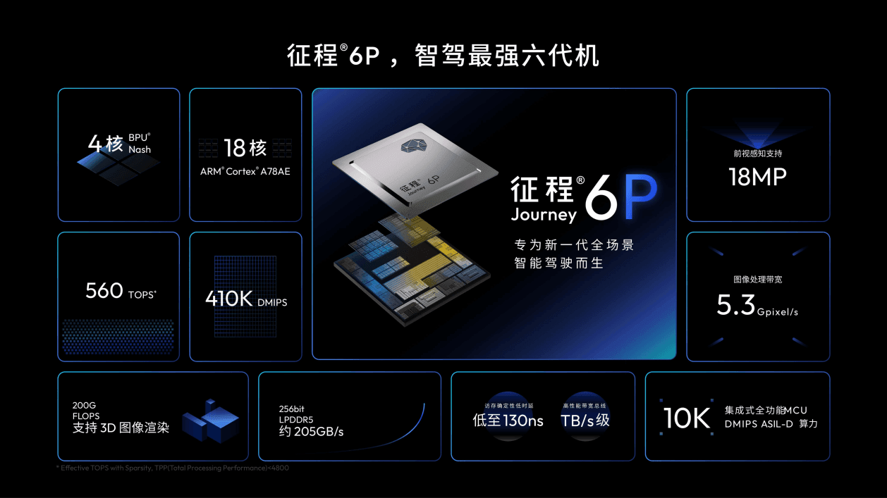 征程®6P智驾芯片加持 长安启源Q06开启预售