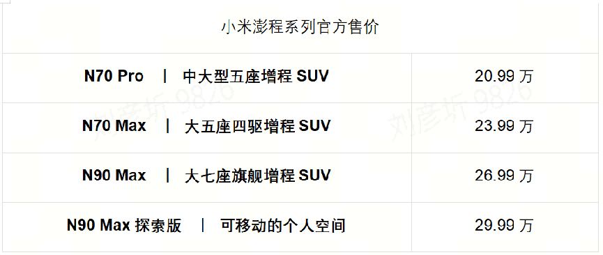 20.99万起,小米澎程四款新车上市,向空间要生活