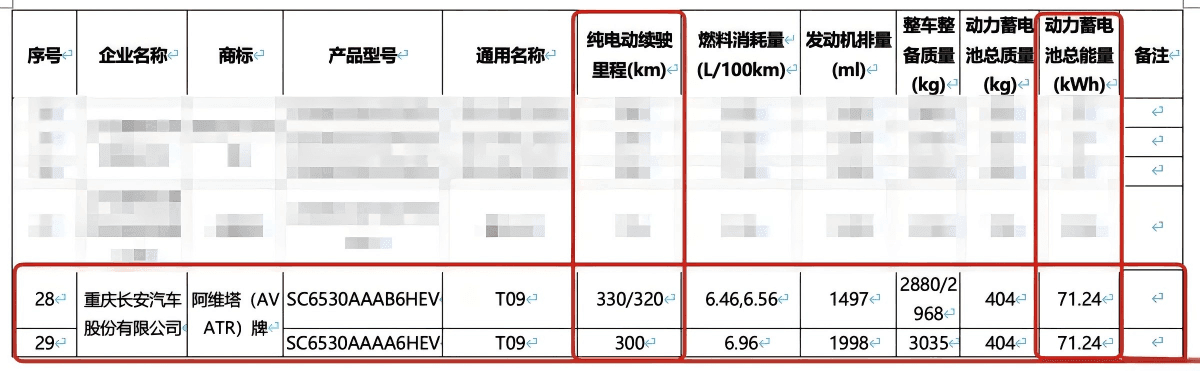 阿维塔T09申报图曝光 5.2米大六座+双PHEV路线，纯电续航超400km