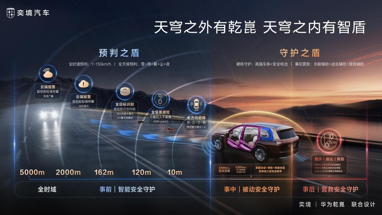 问界模式调整,奕境的含金量还在上升
