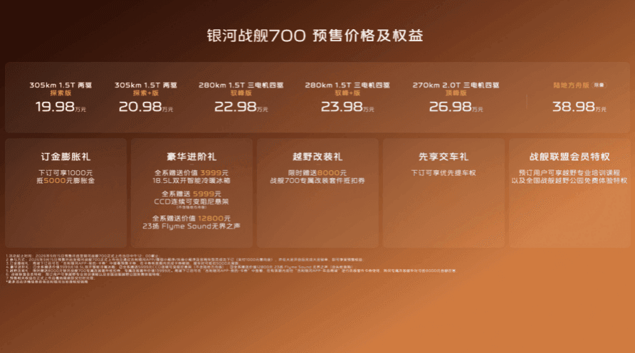 官宣谢霆锋代言!银河战舰700 预售19.98万元起 诠释“无畏进化”精神主张