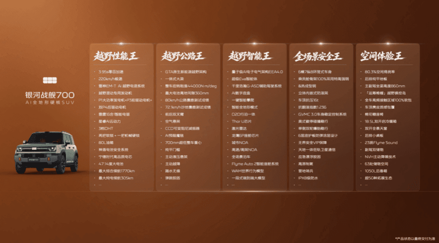 官宣谢霆锋代言!银河战舰700 预售19.98万元起 诠释“无畏进化”精神主张