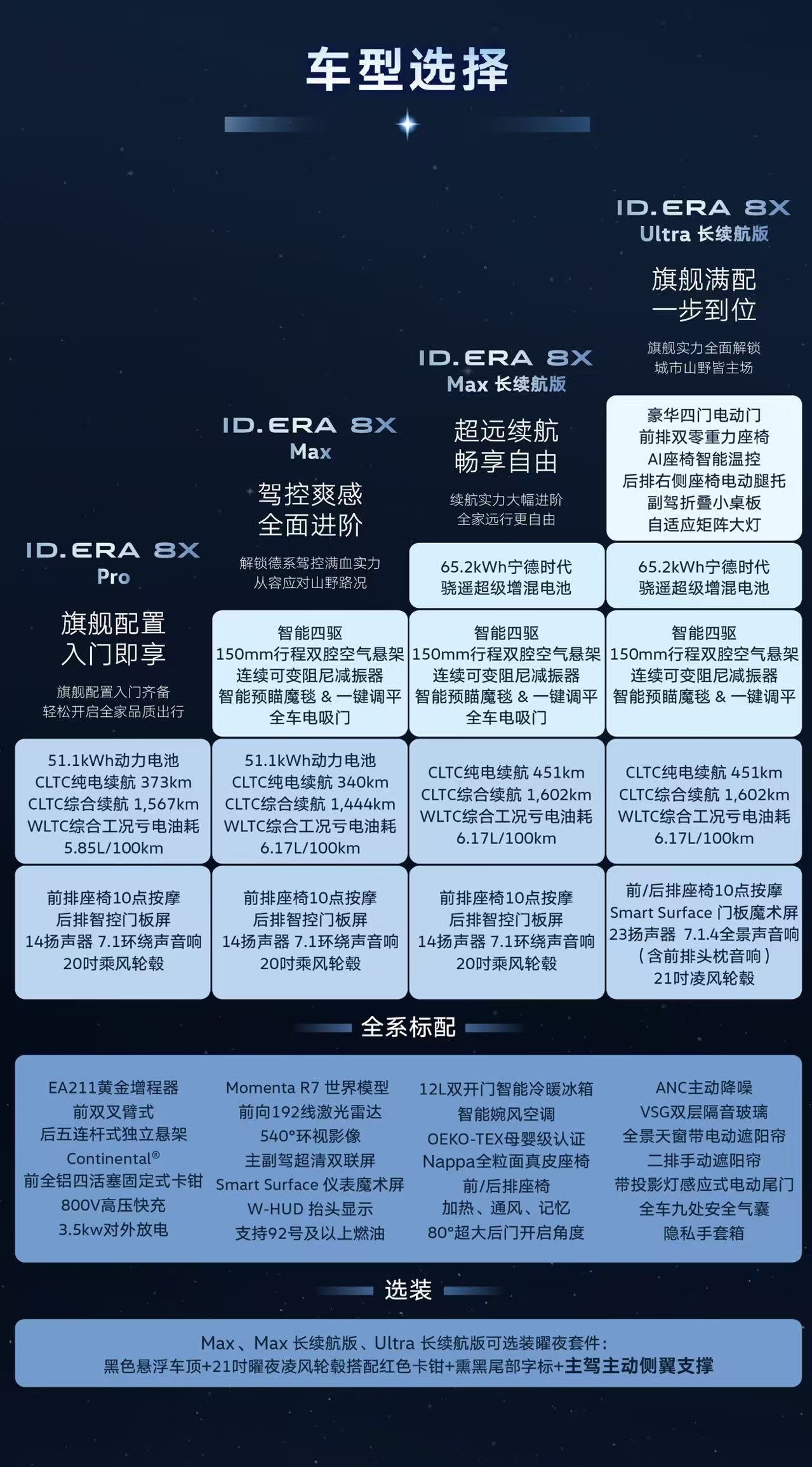 ID. ERA 8X开启预订：入门“大满配” 限时享888…