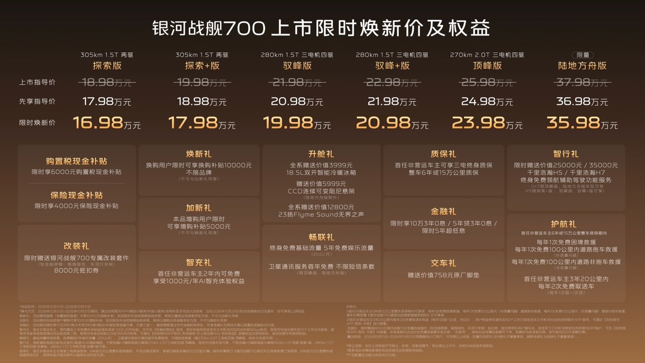 上市限时焕新价16.98万元起!银河战舰700重塑新能源硬派SUV标准