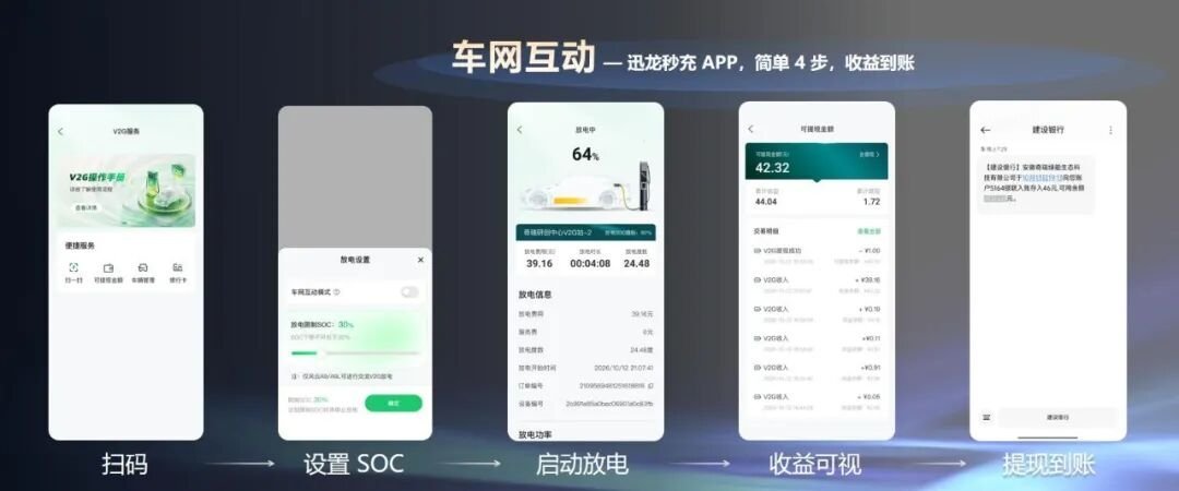 奇瑞携手国网安徽电力明生集团合作签约仪式 首个车网互联V2G规模化运营场站开启
