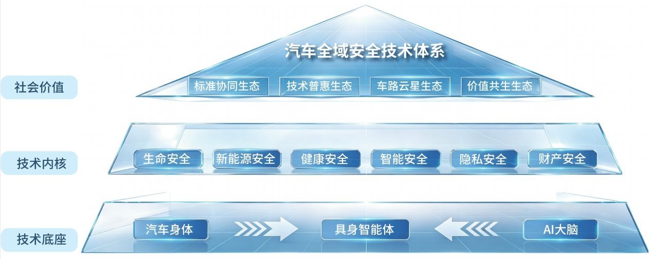 共赴智能 科技东风亮相2026世界智能网联汽车大会