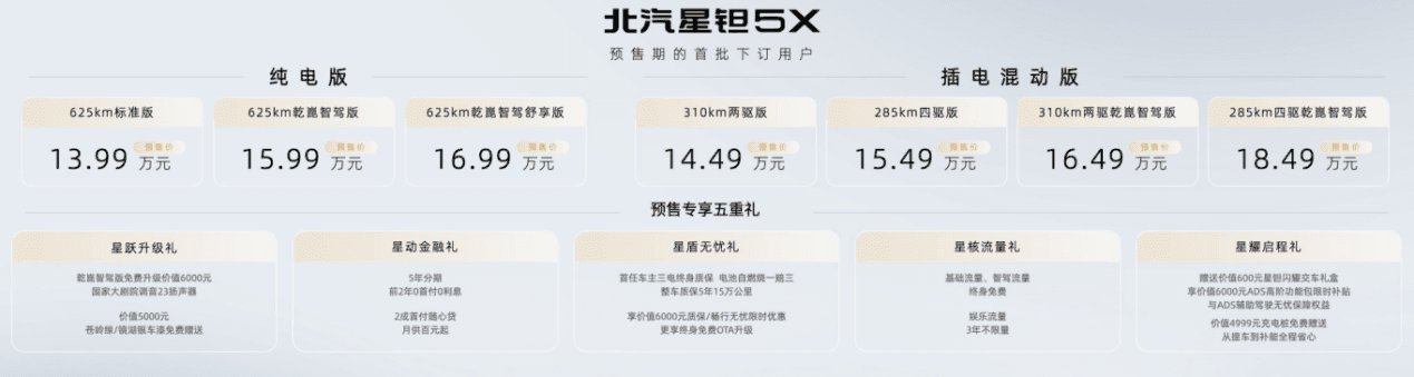 北汽星钽5X预售价13.99万元起,亚运冠军陈妤颉成为全球代言人