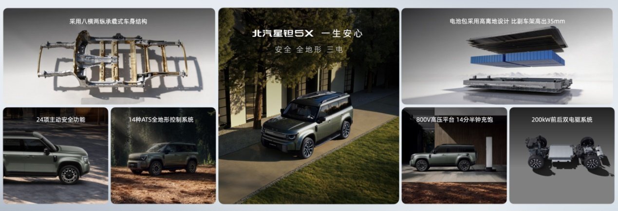 北汽星钽5X预售价13.99万元起,亚运冠军陈妤颉成为全球代言人