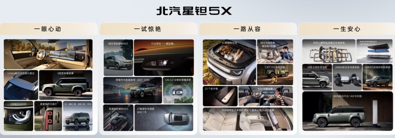 北汽星钽5X预售价13.99万元起,亚运冠军陈妤颉成为全球代言人
