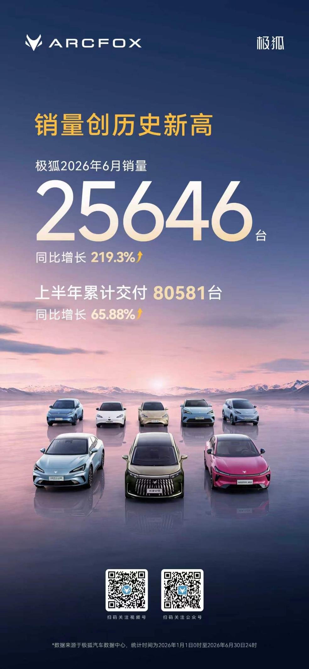 大盘跌14.2%，极狐涨65.88%——差距不在车，在逻辑