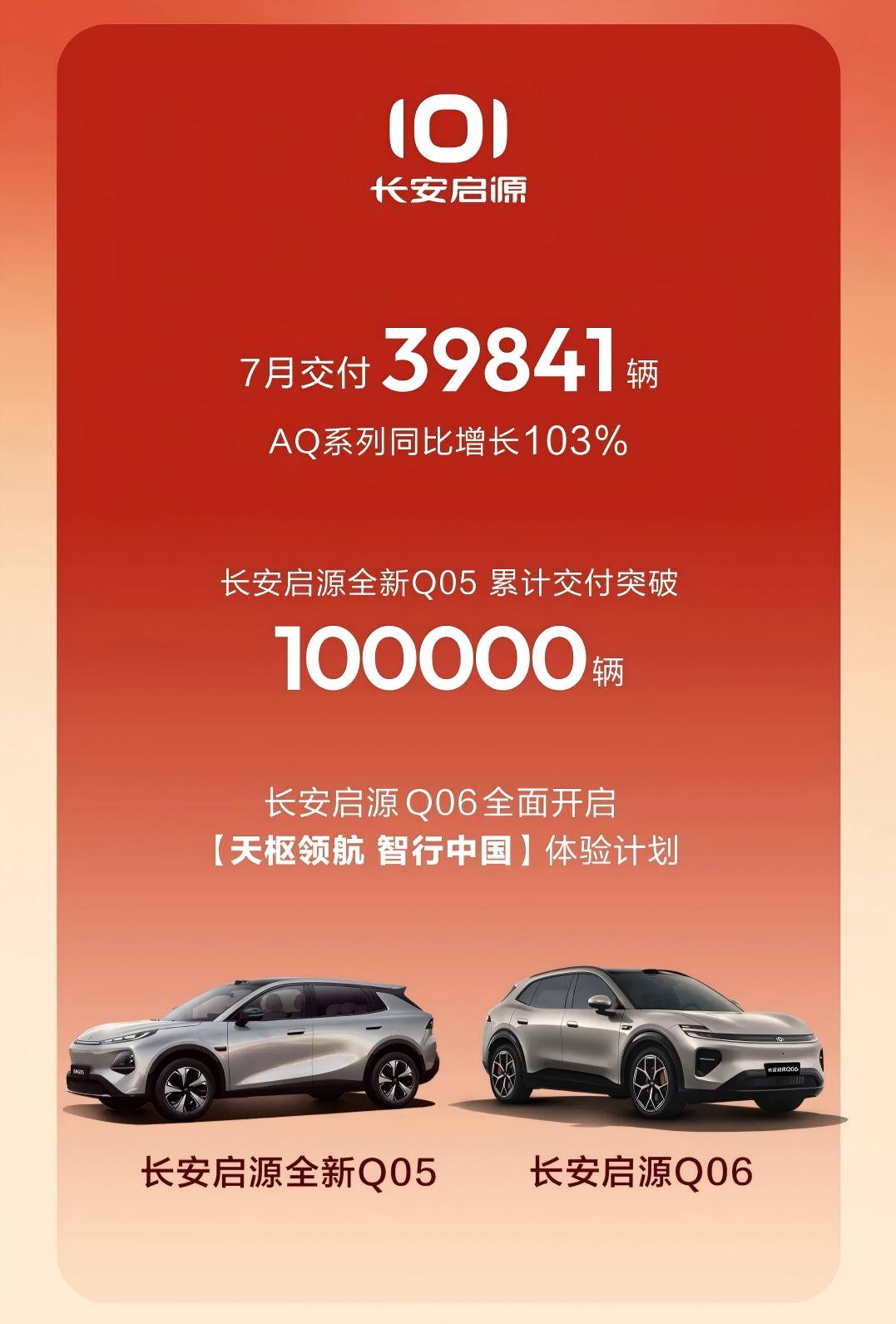 AQ系列同比翻倍 长安启源7月交付39841辆 818购车节同步启动