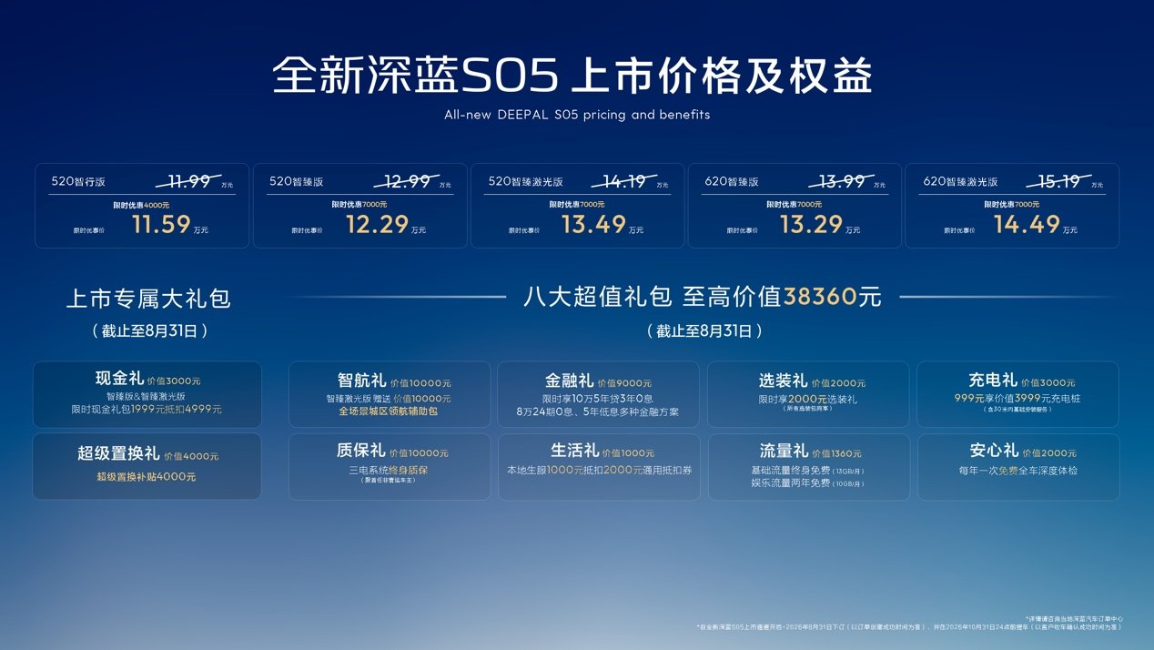 全新深蓝S05上市：配FSD+HRS+激光雷达，11.59万起售
