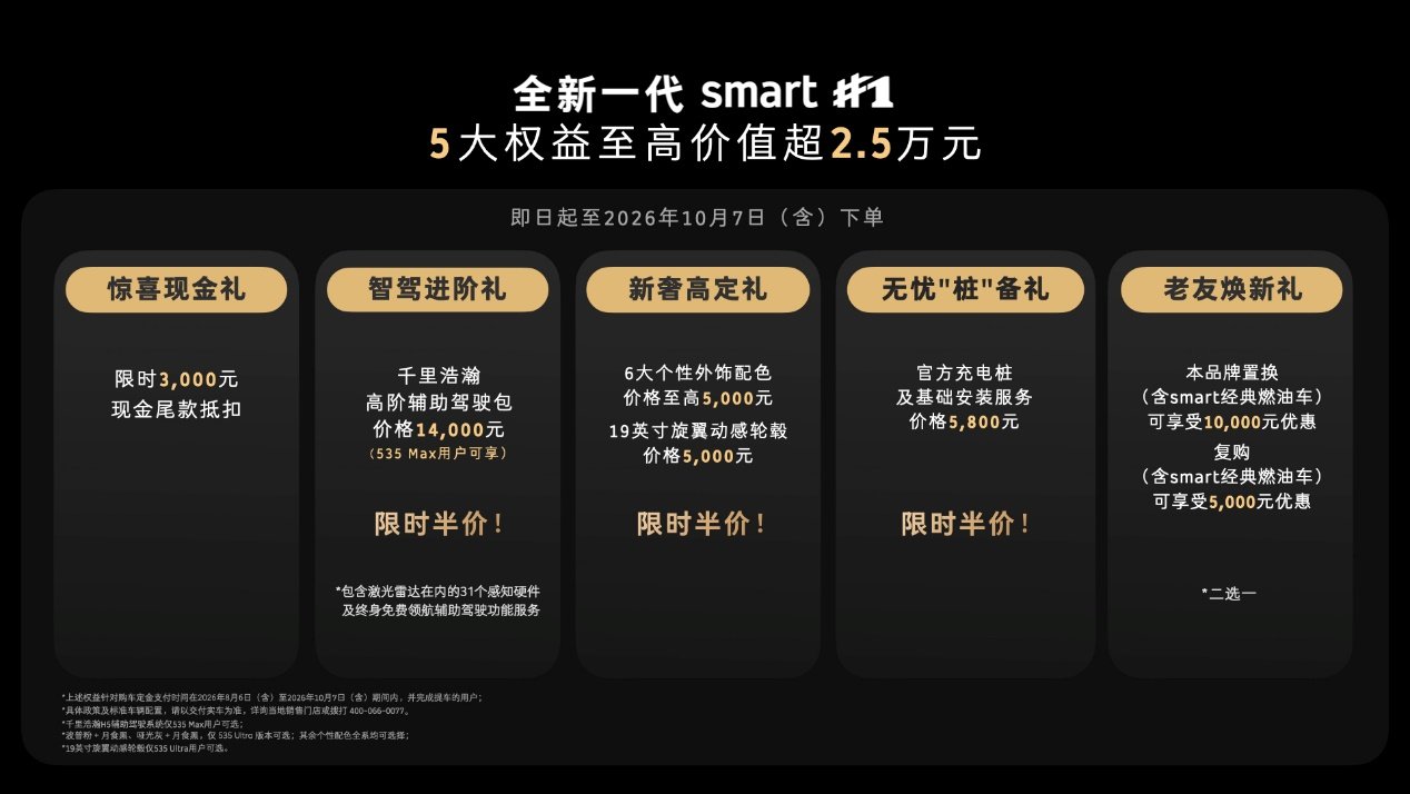 搭载量子级AI电子电气架构,全新一代smart精灵1号启用“超强大脑”