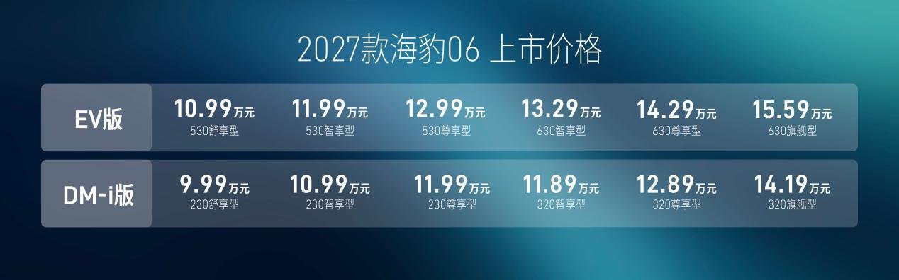 豹启新境，2027款海豹06满配上市，售价9.99万元起
