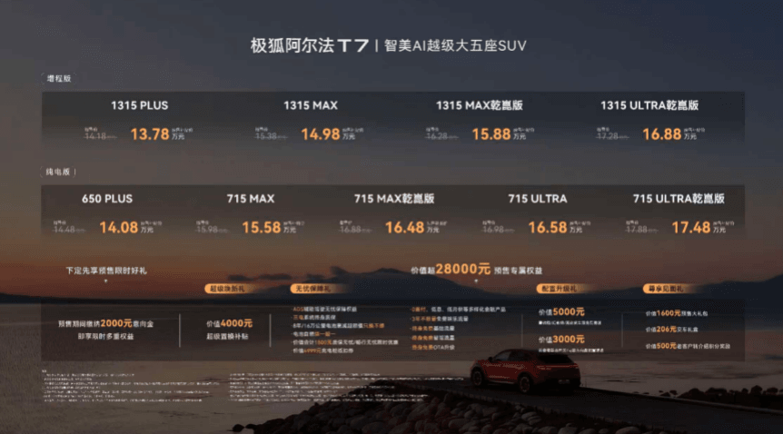 七星聚首赋能七大超预期体验 极狐阿尔法T7预售补贴价13.78万起