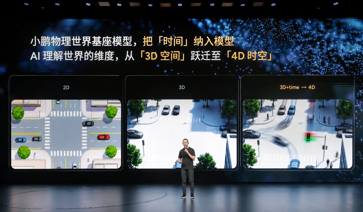 小鹏VLA全新版本实现时空理解，响应速度飙升300%看穿六秒